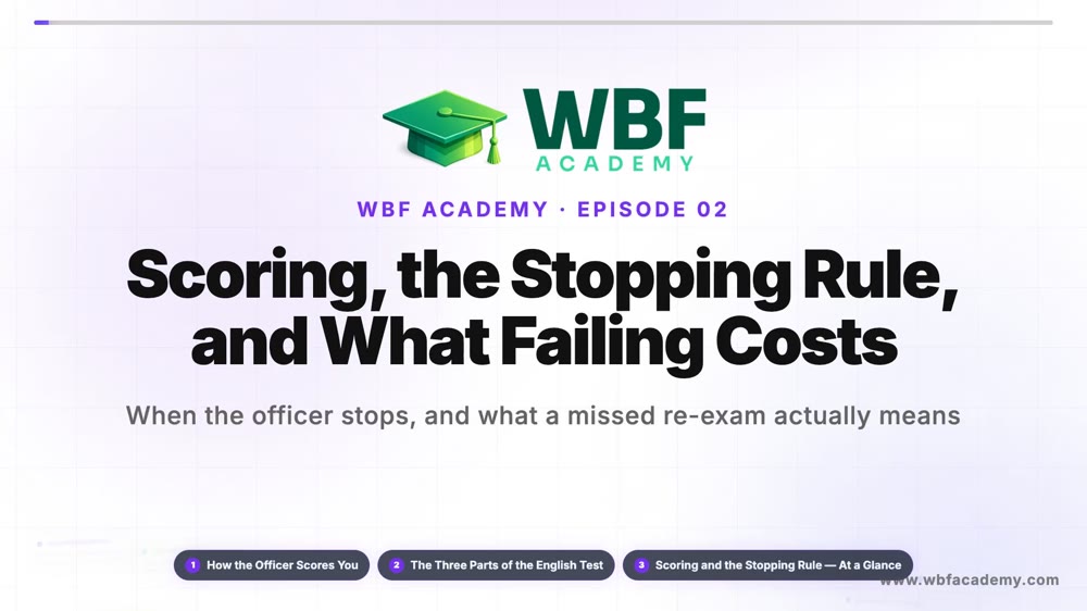 Scoring, the Stopping Rule, and What Failing Costs