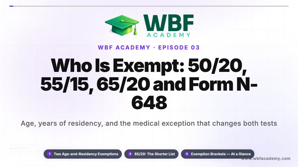 Who Is Exempt: 50/20, 55/15, 65/20 and Form N-648